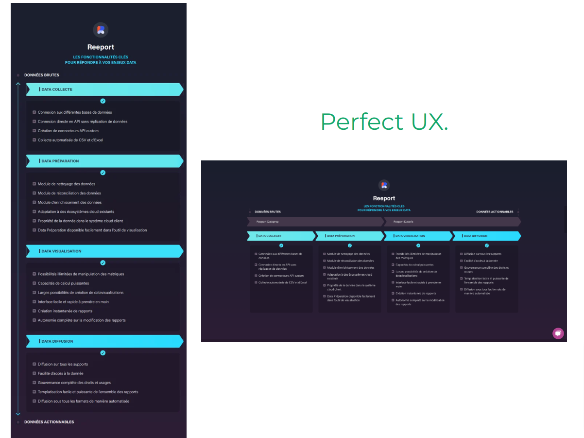 Performance Optimization and User Experience (UX)
